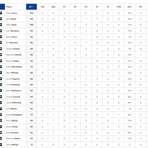 Final Player Stats 2.jpg