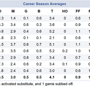 Harmes stats.png