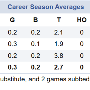 Jordan stats.png