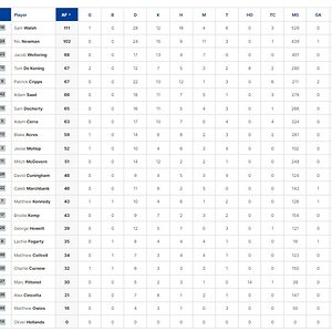 3 Qtr Player Stats.jpg