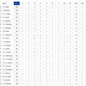 Final Player Stats 1.jpg