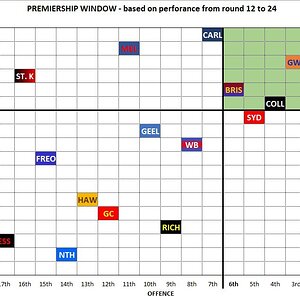 Premiership window.jpg