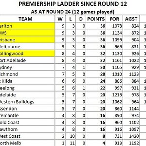 Ladder from Round 12.jpg