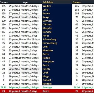 Rd 8 Blues v Crows Comparison.jpg