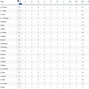 3 Qtr Player Stats.jpg