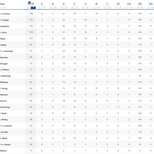 Final Player Stats 1.jpg