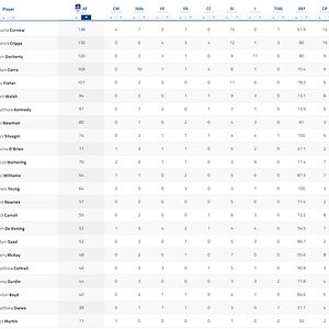 Final Player Stats 2.jpg