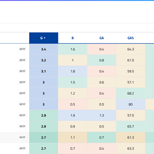 Coleman2022Round8Benchmark.png