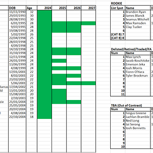 Hawks List 2024.png