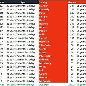 Rd 10 Blues v Swans Team Comparison.jpg