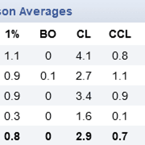 Screenshot_2022-05-17 James Rowbottom of the Sydney Swans Career AFL Stats 1.png