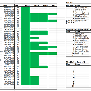 Hawks List 2024 FINAL.png