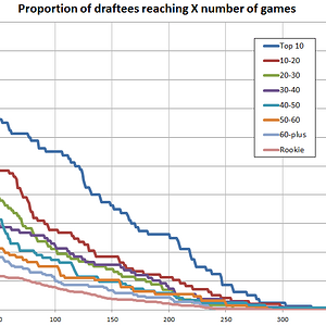 survival of afl draftees.png