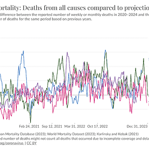 excess-mortality-p-scores-projected-baseline.png