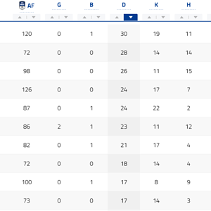 Stats VFL.PNG