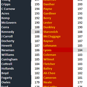 Blues v Lions by Height.png