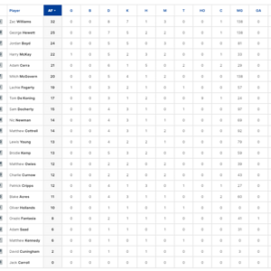 Qtr Player Stats.png