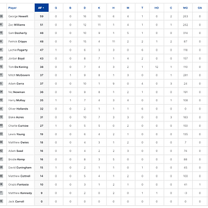 Half Player Stats.png