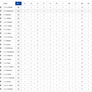 Final Player Stats 1.png