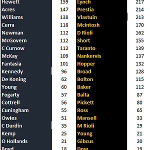 Carlton vs Richmond Comparison by Games.png