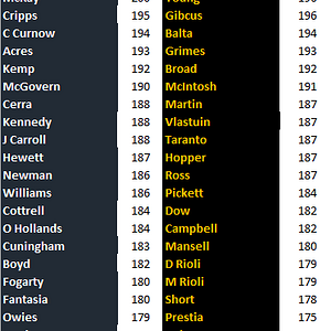 Carlton vs Richmond Comparison by Height.png