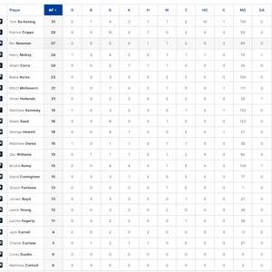 Qtr 1 Player Stats.png