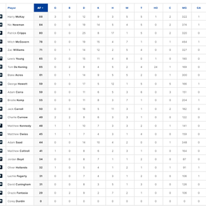 Qtr 3 Player Stats.png