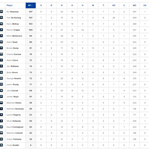 Final Player Stats 1.png