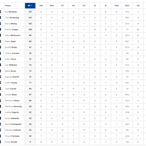 Final Player Stats 2.png