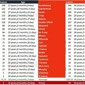 Rd 11 Blues v Pies Team Comparison.jpg