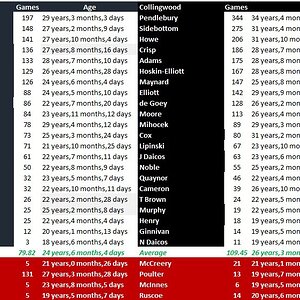 Rd 11 Blues v Pies Team Comparison.jpg