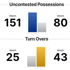 West Coast v Bulldogs stats.jpg