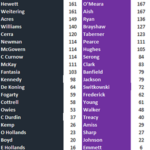 Blues v Dockers by Games.png