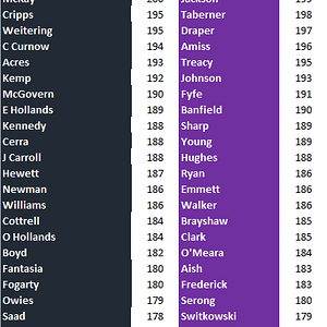 Blues v Dockers by Height.png