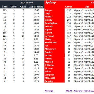 Blues vs Swans Comparison.png