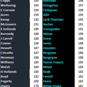 Blues v Power by Height.png