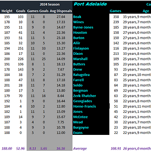 Blues v Power Full Comparison.png