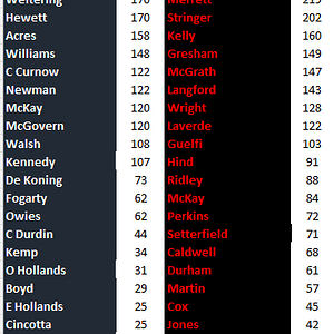 Blues vs Bombers by games.png