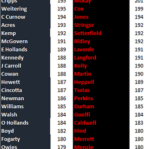 Blues vs Bombers by height.png