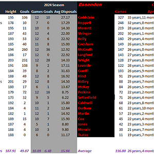 Blues vs Bombers Full Comparison.png