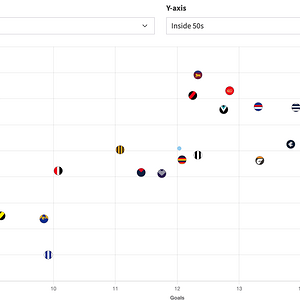 Screenshot 2024-06-09 at 13-03-35 AFL Team Statistics - 2024.png