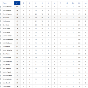 Final Player Stats.png