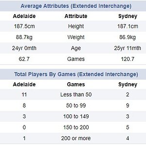 2024 round 14 stats.jpg