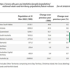 Australian population [20221111].jpg