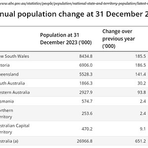 Australian population [2023].jpg