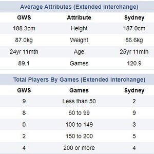 2024 round 15 stats.jpg