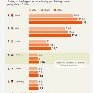 Russia_Officially_Becomes_World_s_4th_Largest_Economy__Passing_Japan.png