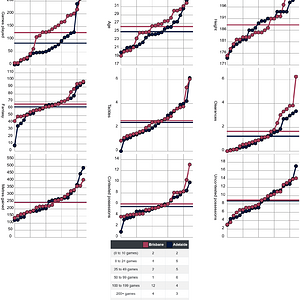 Screenshot 2024-07-06 at 10-11-23 AFLM Stats - Upcoming Games.png