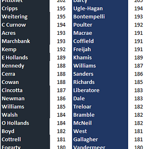 Blues v Dogs by Height.png