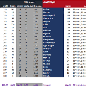 Blues v Dogs Full Comparison.png